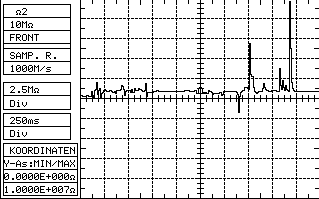 Oszilloskop-Darstellung bei schnellen Messungen